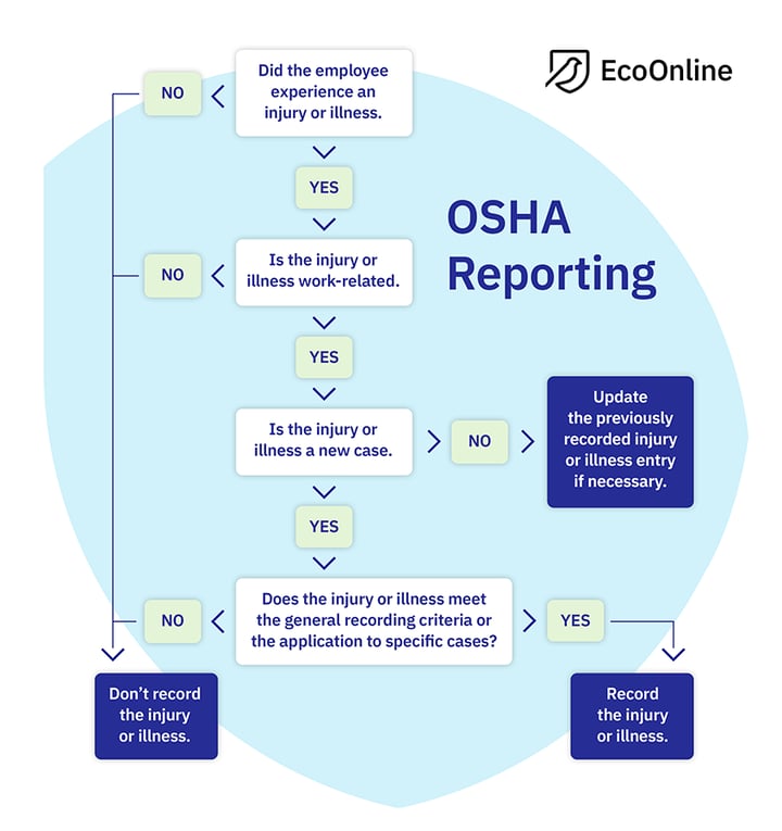 The Ultimate Guide to OSHA Reporting